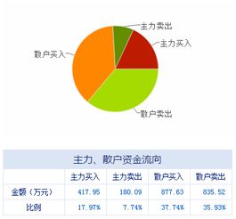 盘前不容错失的上市公司利好消息 06.30 信息系统集成服务