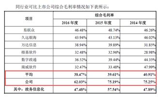 政府补贴占利润比重高，永兴元科技毛利率逐年下降