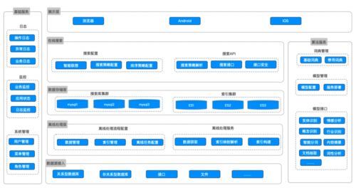 金融信息智能搜索 基于NLP与行业知识图谱构建数据处理管道的应用