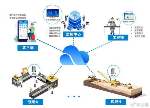 食品包装机械远程运维管理系统集成方案