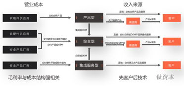信息系统集成服务视角下 配得上高估值的网络安全企业画像